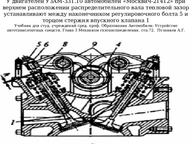  У двигателей УЗАМ-331.10 автомобилей «Москвич-21412» при верхнем расположении распределительного вала тепловой зазор устанавливают между наконечником регулировочного болта 5 и торцом стержня впускного клапана 1  Учебник для студ. учреждений сред. проф. Образования Автомобили: Устройство автотранспортных средств, Глава 3 Механизм газораспределения, стр.72, Пузанков А.Г.   