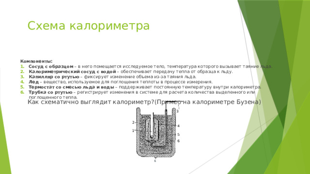 Схема калориметра Компоненты: Сосуд с образцом – в него помещается исследуемое тело, температура которого вызывает таяние льда. Калориметрический сосуд с водой – обеспечивает передачу тепла от образца к льду. Капилляр со ртутью – фиксирует изменение объема из-за таяния льда. Лед – вещество, используемое для поглощения теплоты в процессе измерения. Термостат со смесью льда и воды – поддерживает постоянную температуру внутри калориметра. Трубка со ртутью – регистрирует изменения в системе для расчета количества выделенного или поглощенного тепла. Как схематично выглядит калориметр?(Пример на калориметре Бузена) 3 2 4 1 5 6  
