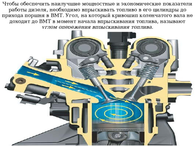 Чтобы обеспечить наилучшие мощностные и экономические показатели работы дизеля, необходимо впрыскивать топливо в его цилиндры до прихода поршня в ВМТ. Угол, на который кривошип коленчатого вала не доходит до ВМТ в момент начала впрыскивания топлива, называют углом опережения впрыскивания топлива. 