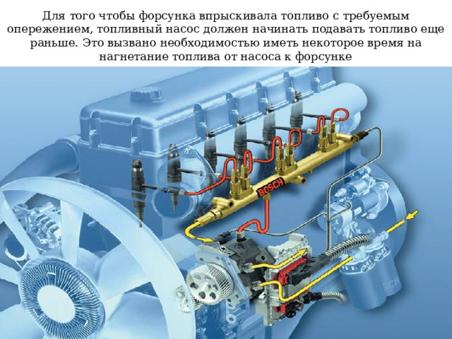 Для того чтобы форсунка впрыскивала топливо с требуемым опережением, топливный насос должен начинать подавать топливо еще раньше. Это вызвано необходимостью иметь некоторое время на нагнетание топлива от насоса к форсунке 