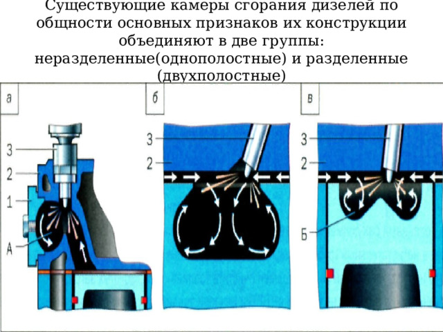 Существующие камеры сгорания дизелей по общности основных признаков их конструкции объединяют в две группы: неразделенные(однополостные) и разделенные (двухполостные) 
