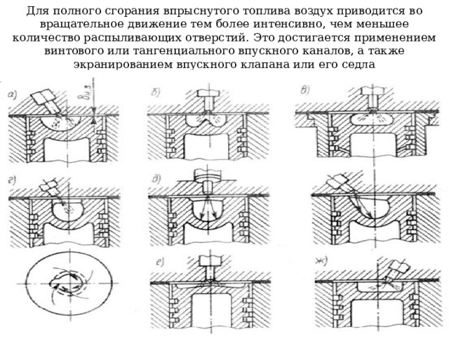 Для полного сгорания впрыснутого топлива воздух приводится во вращательное движение тем более интенсивно, чем меньшее количество распыливающих отверстий. Это достигается применением винтового или тангенциального впускного каналов, а также экранированием впускного клапана или его седла 