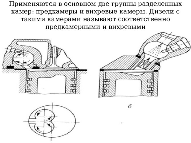 Применяются в основном две группы разделенных камер: предкамеры и вихревые камеры. Дизели с такими камерами называют соответственно предкамерными и вихревыми 