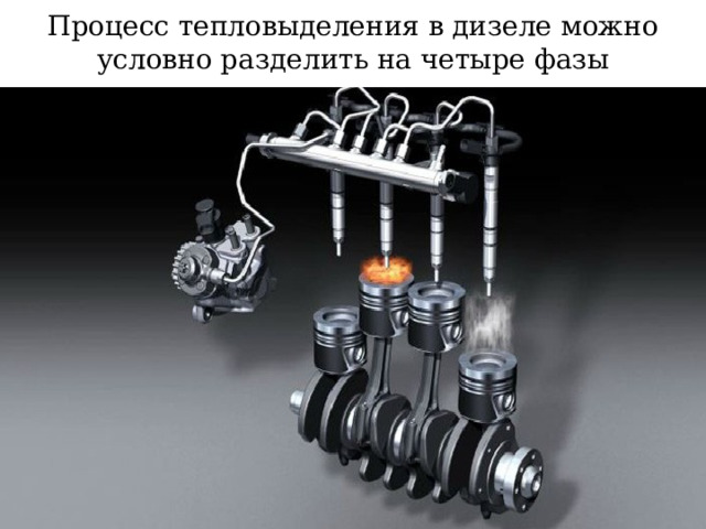 Процесс тепловыделения в дизеле можно условно разделить на четыре фазы 