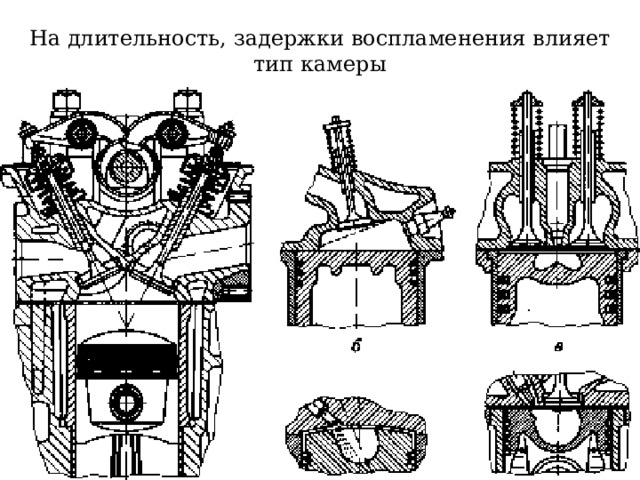 На длительность, задержки воспламенения влияет тип камеры 