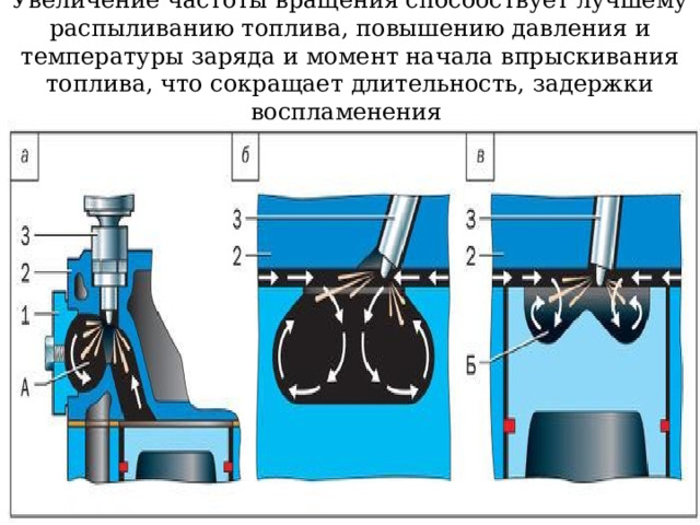 Увеличение частоты вращения способствует лучшему распыливанию топлива, повышению давления и температуры заряда и момент начала впрыскивания топлива, что сокращает длительность, задержки воспламенения 