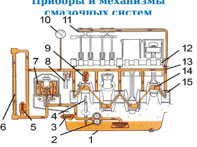 GIF - Разбрызгиванием масла и масляным туманом смазываются кулачки распределительного вала, нижние наконечники штанг, направляющие втулки клапанов, механизмы вращения выпускные клапанов, зубчатые колеса газораспределения и другое детали 