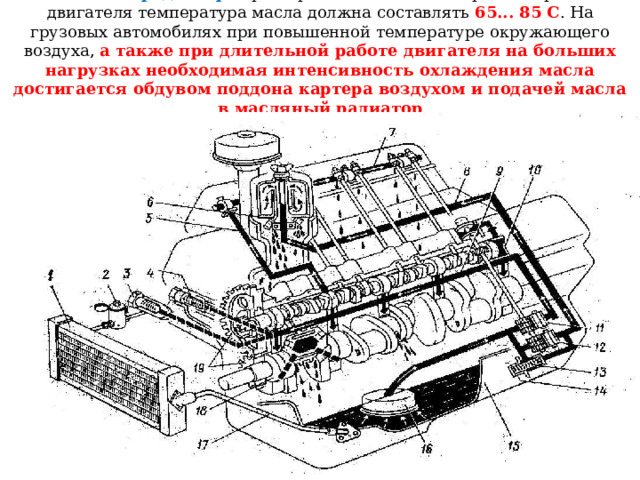Приборы и механизмы смазочных систем 