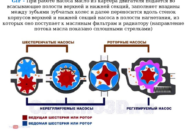 GIF - По числу секций они могут быть одно- и двухсекционными. Каждая пара зубчатых колес двухсекционного насоса размешается в корпусе верхней и корпусе 9 нижней секций насоса, разделенных между собой промежуточной крышкой 