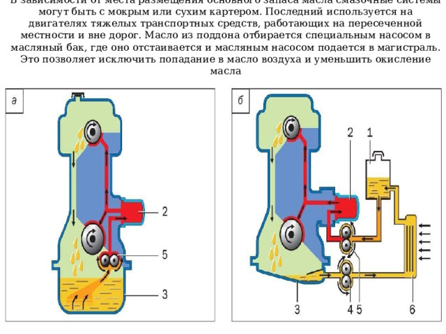 GIF - Если он окажется засоренным, то об этой нештатной ситуации подается сигнал водителю и откроется перепускной клапан, а масло попадет, минуя фильтр, в главную масляную магистраль, обычно расположенную в картере двигателя. Из нее масло поступает по каналам к высоконагруженным трущимся парам двигателя, а также к вспомогательным узлам и механизмам 