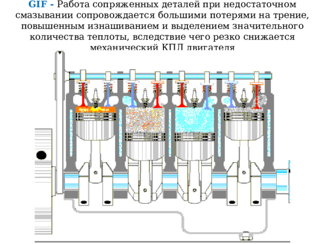 GIF - Смазочная система предназначена для уменьшения износа трущихся поверхностей и механических потерь на трение за счет равномерной и достаточной подачи масла. Кроме этого, масло отводит от смазываемых поверхностей теплоту и предохраняет их от коррозии. При работе механизмов сила трения зависит от качества обработки деталей и условий их смазывания 