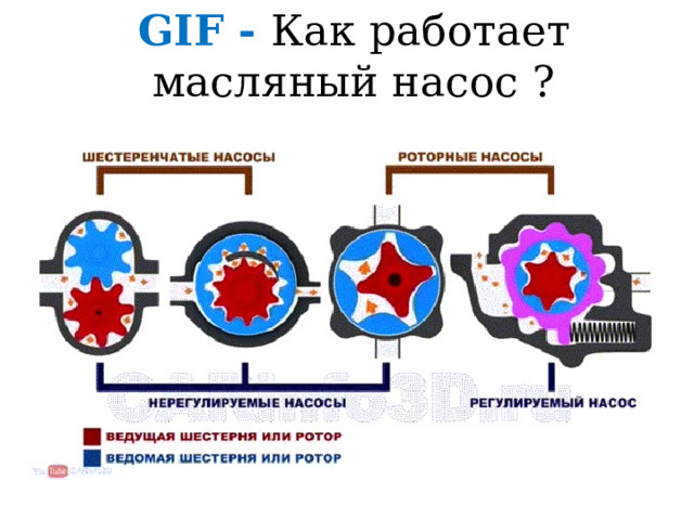 Опишите как работает система смазки в данном ДВС? 