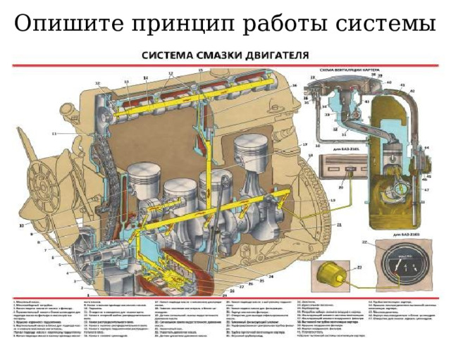 GIF - Опишите - как смазывается рядный ДВС? 