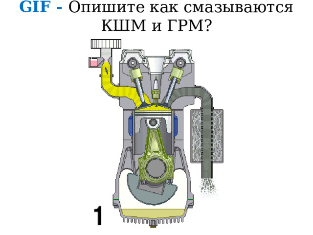 Опишите как смазываются КШМ и ГРМ? 