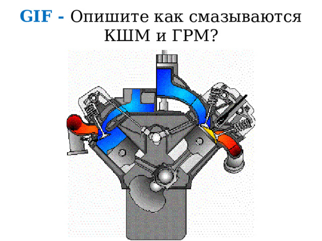 Опишите как смазываются КШМ и ГРМ? 