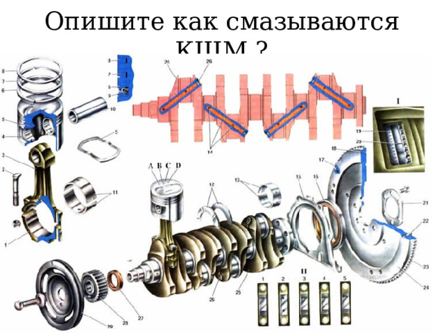 GIF - Опишите как смазываются КШМ и ГРМ? 