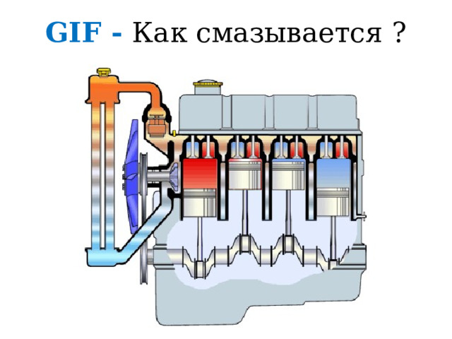 GIF - Опишите как смазываются КШМ и ГРМ? 