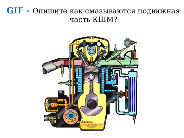 Опишите как смазываются КШМ ? 