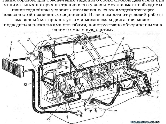 Нельзя допускать избыточного смазывания. При избыточном смазывании масло попадает в камеру сгорания. Вследствие этого увеличивается нагарообразование на днищах поршней, электродах свечей и клапанах, что приводит к перебоям в работе двигателя, I также к повышенному расходу масла 