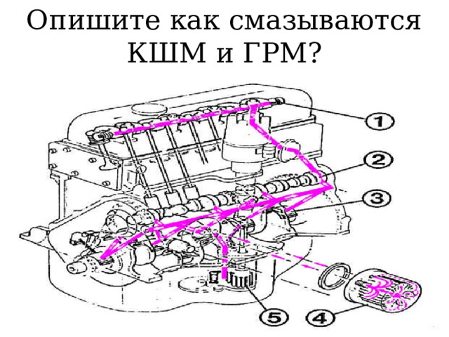 Опишите что случилось? 