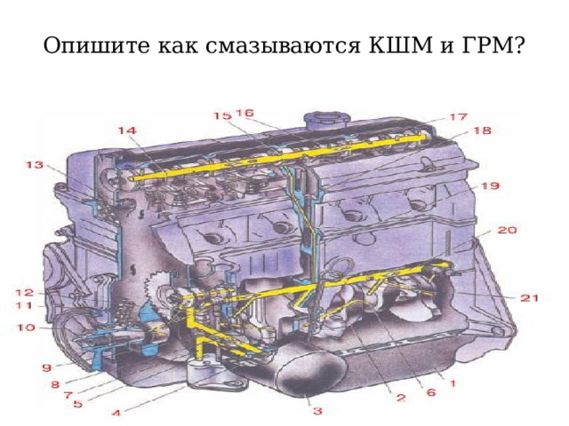 Опишите как смазываются КШМ и ГРМ? 