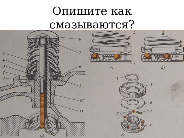 Опишите как смазываются ГРМ? 