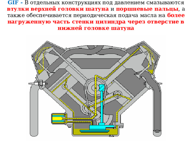 GIF - Под давлением, создаваемым смазочным насосом, масло подводится к коренным и шатунным подшипникам коленчатого вала, подшипникам опорных шеек распределительного вала, осям коромысел и верхним наконечникам штанг 