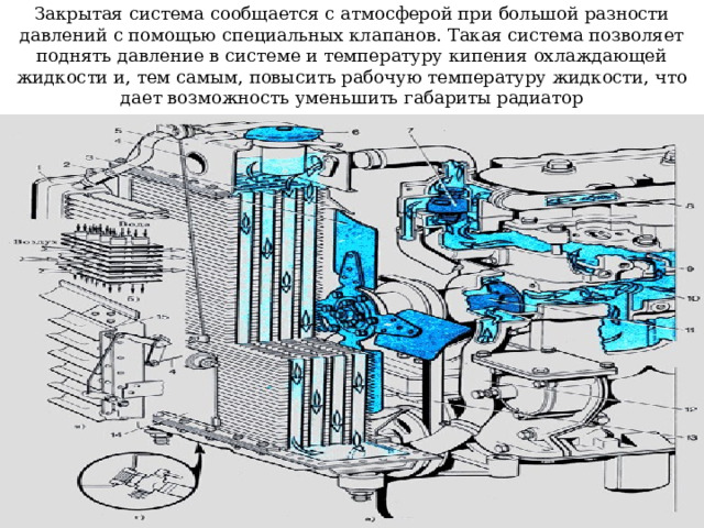 Закрытая система сообщается с атмосферой при большой разности давлений с помощью специальных клапанов. Такая система позволяет поднять давление в системе и температуру кипения охлаждающей жидкости и, тем самым, повысить рабочую температуру жидкости, что дает возможность уменьшить габариты радиатор 