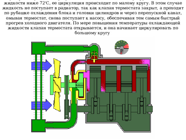 При пуске и работе непрогретого двигателя, когда температура охлаждающей жидкости ниже 72'С, ее циркуляция происходит по малому кругу. В этом случае жидкость не поступает в радиатор, так как клапан термостата закрыт, а проходит по рубашке охлаждения блока и головки цилиндров и через перепускной канал, омывая термостат, снова поступает к насосу, обеспечивая тем самым быстрый прогрев холодного двигателя. По мере повышения температуры охлаждающей жидкости клапан термостата открывается, и она начинает циркулировать по большому кругу 