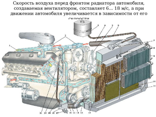 Скорость воздуха перед фронтом радиатора автомобиля, создаваемая вентилятором, составляет 6... 18 м/с, а при движении автомобиля увеличивается в зависимости от его скорости 