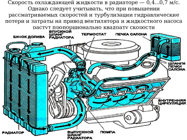 Скорость охлаждающей жидкости в радиаторе — 0,4...0,7 м/с. Однако следует учитывать, что при повышении рассматриваемых скоростей и турбулизации гидравлические потери и затраты на привод вентилятора и жидкостного насоса растут пропорционально квадрату скорости 