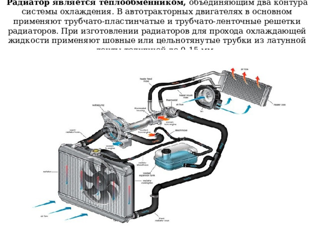 Радиатор является теплообменником, объединяющим два контура системы охлаждения. В автотракторных двигателях в основном применяют трубчато-пластинчатые и трубчато-ленточные решетки радиаторов. При изготовлении радиаторов для прохода охлаждающей жидкости применяют шовные или цельнотянутые трубки из латунной ленты толщиной до 0,15 мм. 