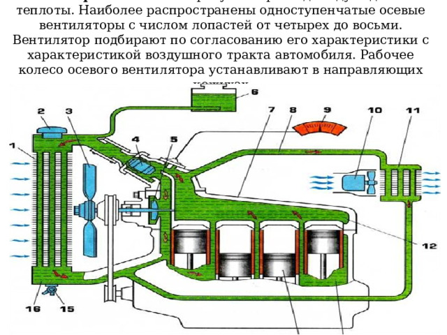 Вентилятор обеспечивает требуемый расход воздуха для съема теплоты. Наиболее распространены одноступенчатые осевые вентиляторы с числом лопастей от четырех до восьми. Вентилятор подбирают по согласованию его характеристики с характеристикой воздушного тракта автомобиля. Рабочее колесо осевого вентилятора устанавливают в направляющих кожухах 