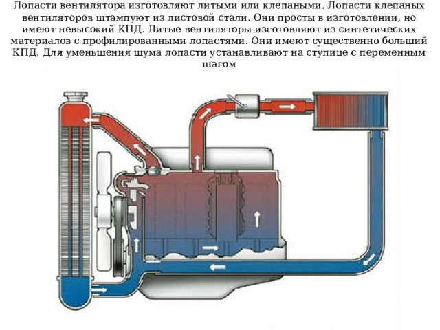 Лопасти вентилятора изготовляют литыми или клепаными. Лопасти клепаных вентиляторов штампуют из листовой стали. Они просты в изготовлении, но имеют невысокий КПД. Литые вентиляторы изготовляют из синтетических материалов с профилированными лопастями. Они имеют существенно больший КПД. Для уменьшения шума лопасти устанавливают на ступице с переменным шагом 
