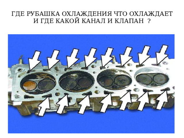 ГДЕ РУБАШКА ОХЛАЖДЕНИЯ ЧТО ОХЛАЖДАЕТ И ГДЕ КАКОЙ КАНАЛ И КЛАПАН ? 
