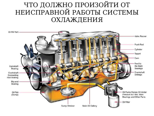 ЧТО ДОЛЖНО ПРОИЗОЙТИ ОТ НЕИСПРАВНОЙ РАБОТЫ СИСТЕМЫ ОХЛАЖДЕНИЯ 