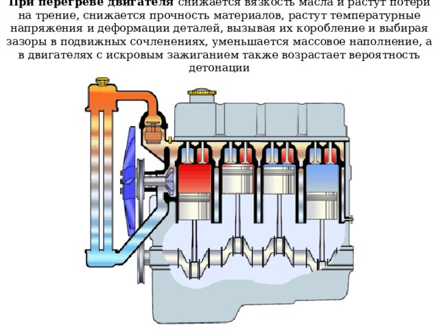При перегреве двигателя снижается вязкость масла и растут потери на трение, снижается прочность материалов, растут температурные напряжения и деформации деталей, вызывая их коробление и выбирая зазоры в подвижных сочленениях, уменьшается массовое наполнение, а в двигателях с искровым зажиганием также возрастает вероятность детонации 