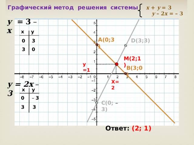Система 4 2 6 график