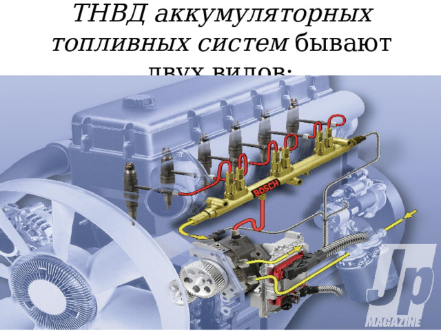 ТНВД аккумуляторных топливных систем бывают двух видов: 