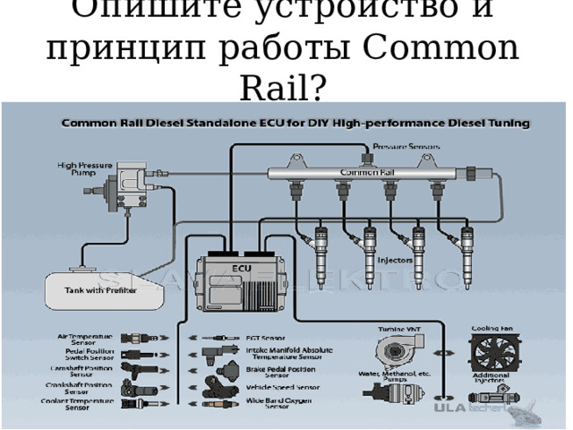 Опишите устройство и принцип работы Common Rail? 