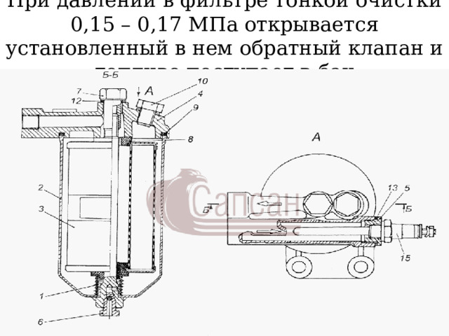 При давлении в фильтре тонкой очистки 0,15 – 0,17 МПа открывается установленный в нем обратный клапан и топливо поступает в бак 