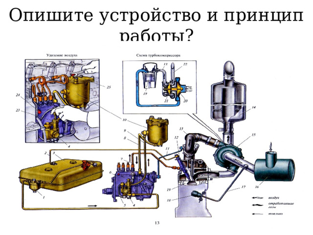 Опишите устройство и принцип работы? 