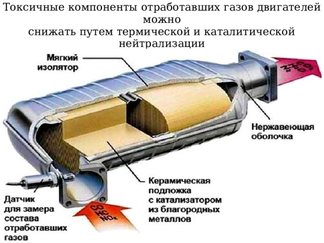 Расчет выхлопных газов