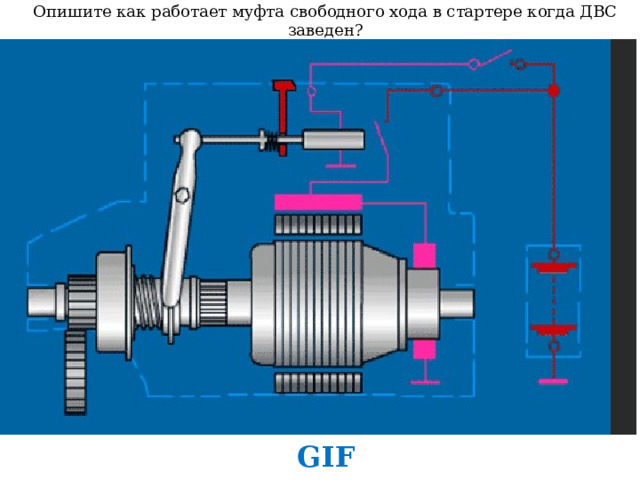 Опишите как работает муфта свободного хода в стартере когда ДВС заведен? GIF 