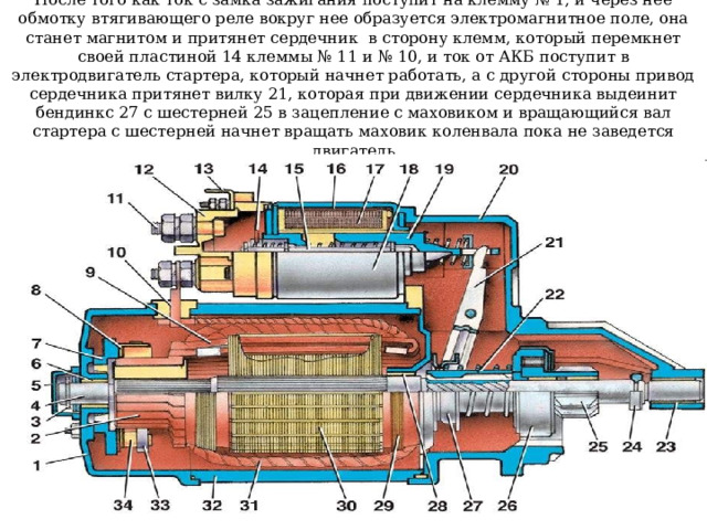 После того как ток с замка зажигания поступит на клемму № 1, и через нее обмотку втягивающего реле вокруг нее образуется электромагнитное поле, она станет магнитом и притянет сердечник в сторону клемм, который перемкнет своей пластиной 14 клеммы № 11 и № 10, и ток от АКБ поступит в электродвигатель стартера, который начнет работать, а с другой стороны привод сердечника притянет вилку 21, которая при движении сердечника выдеинит бендинкс 27 с шестерней 25 в зацепление с маховиком и вращающийся вал стартера с шестерней начнет вращать маховик коленвала пока не заведется двигатель 