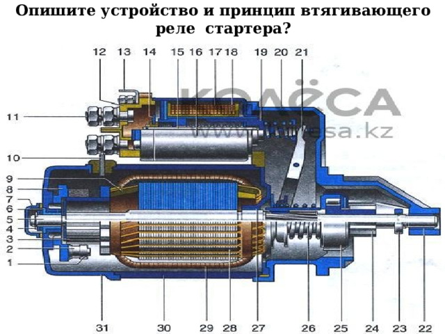 Опишите устройство и принцип втягивающего реле стартера? 