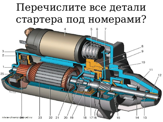 Перечислите все детали стартера под номерами? 