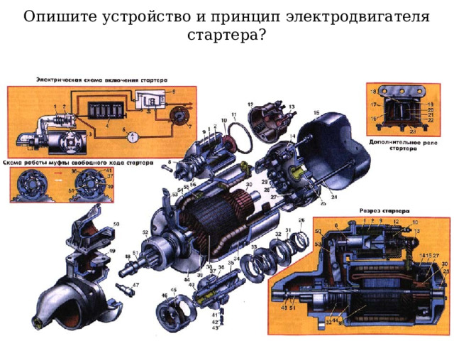 Опишите устройство и принцип электродвигателя стартера? 