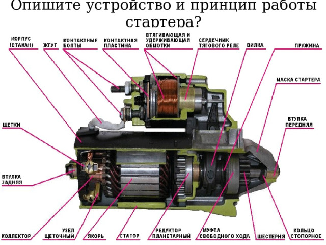 Опишите устройство и принцип работы стартера? 
