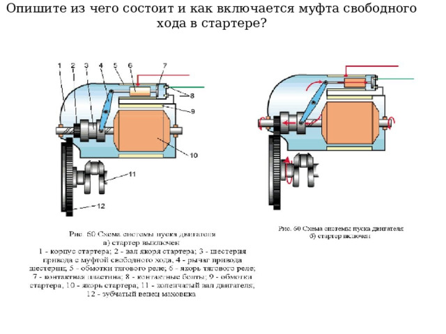 Опишите из чего состоит и как включается муфта свободного хода в стартере? 